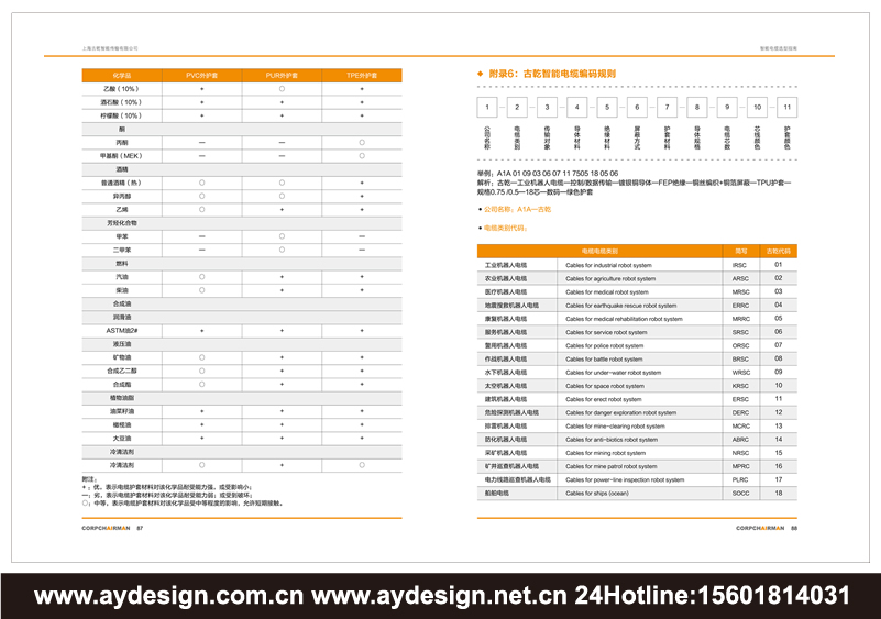 動力電纜畫冊設計-控制電纜樣本設計-數據電纜宣傳冊設計-同軸電纜目錄設計-電纜行業企業VI設計-品牌標志logo設計-畫冊樣本目錄設計印刷制作